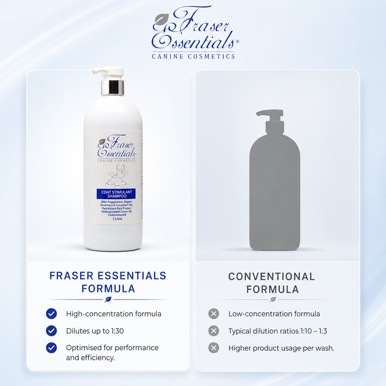 INTENSIVE CARE CONDITIONER